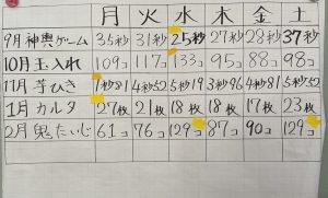 ⑦